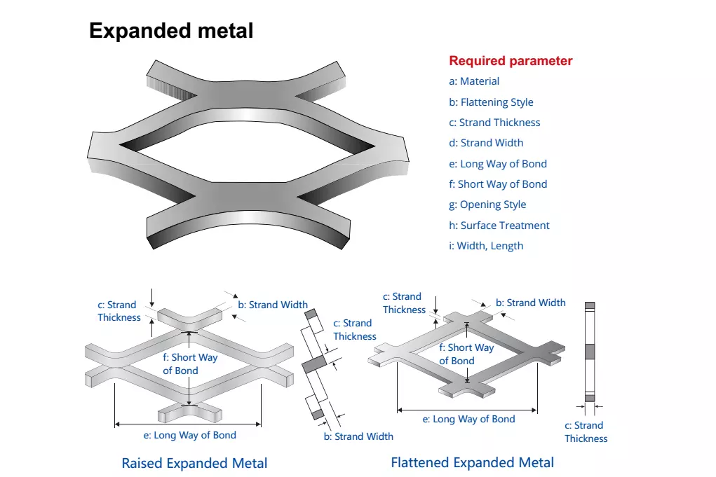 specificcations of expanded metal mesh