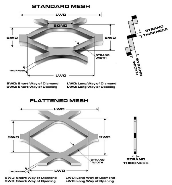 expanded metal specification